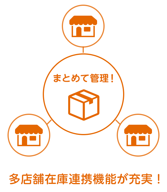多店舗在庫連携機能が充実！