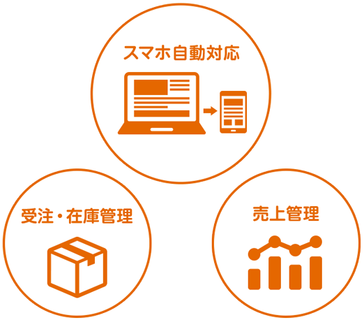スマホ自動対応、受注・在庫管理・売上管理