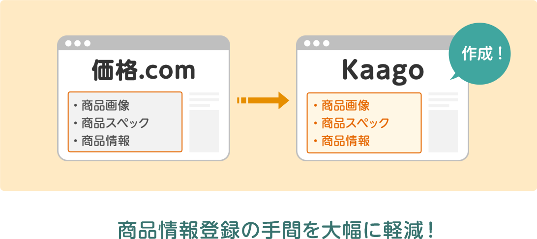 商品情報登録の手間を大幅に軽減！