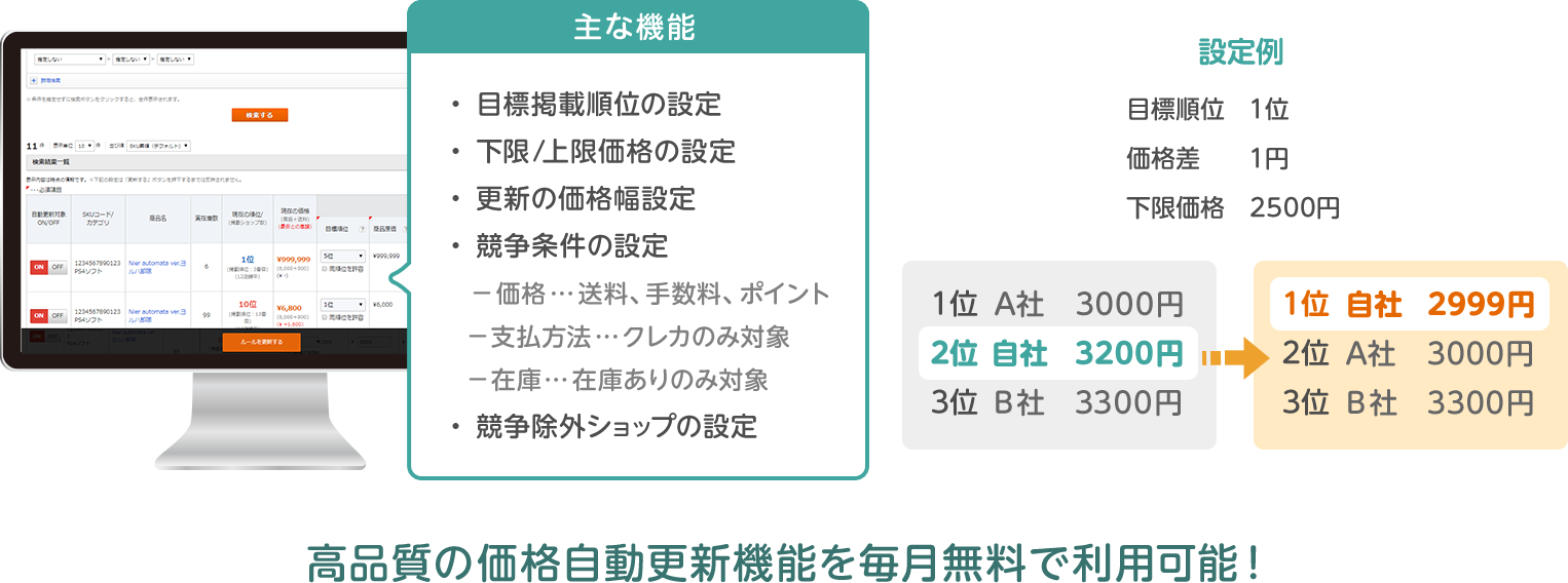 高品質の価格自動更新機能を毎月無料で利用可能！