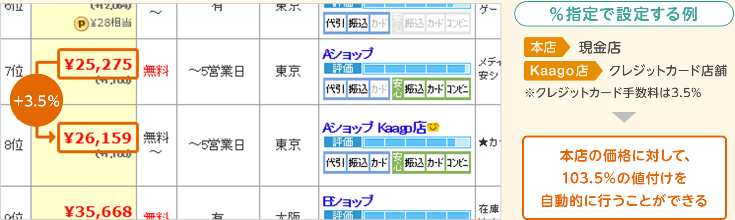 %指定で設定する例