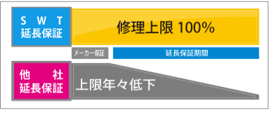 保証上限